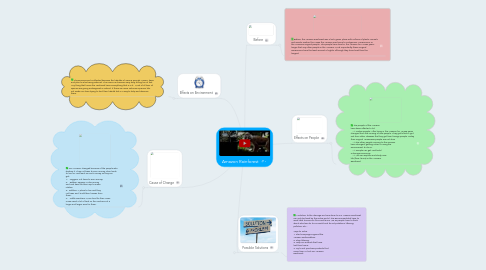 Mind Map: Amazon Rainforest