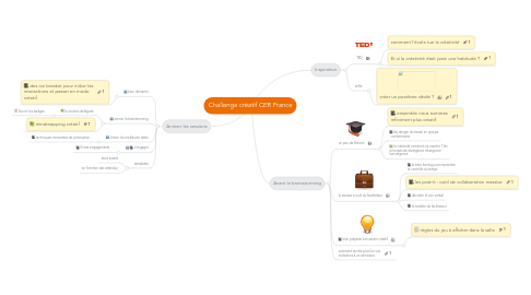 Mind Map: Challenge créatif CER France