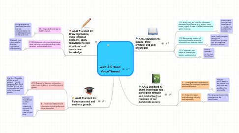 Mind Map: web 2.0 Tool: VoiceThread