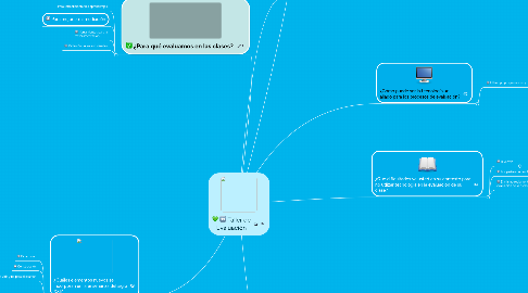 Mind Map: Taller de Evaluación