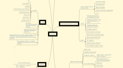 Mind Map: Про канбан