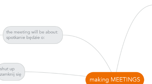 Mind Map: making MEETINGS