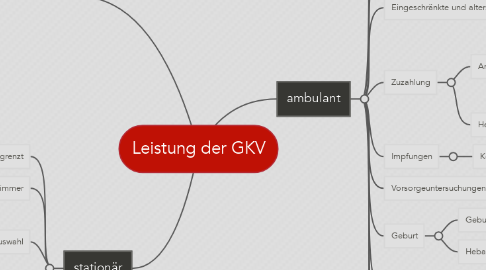 Mind Map: Leistung der GKV
