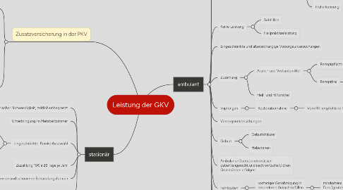 Mind Map: Leistung der GKV