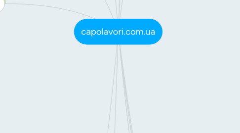 Mind Map: capolavori.com.ua