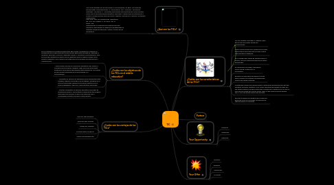 Mind Map: TIC