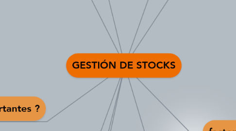 Mind Map: GESTIÓN DE STOCKS