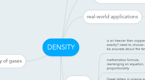 Mind Map: DENSITY