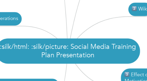 Mind Map: Social Media Training Plan Presentation