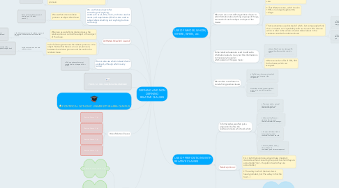 Mind Map: DEFINING AND NON DEFINING RELATIVE CLAUSES