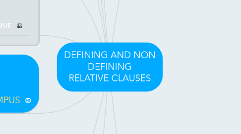 Mind Map: DEFINING AND NON DEFINING RELATIVE CLAUSES