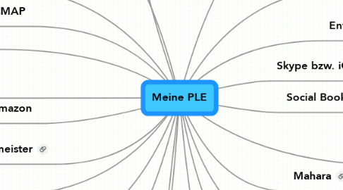 Mind Map: Meine PLE