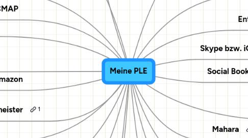 Mind Map: Meine PLE