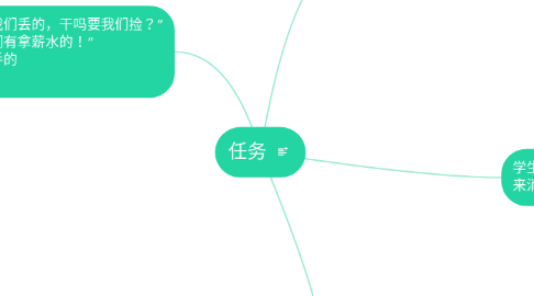 Mind Map: 任务