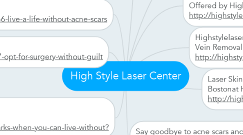 Mind Map: High Style Laser Center