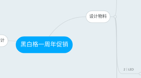 Mind Map: 黑白格一周年促销