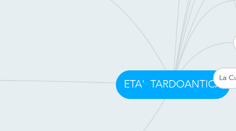 Mind Map: ETA' TARDOANTICA
