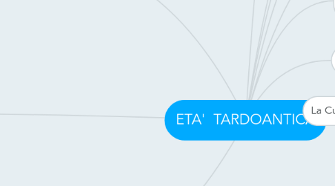 Mind Map: ETA'  TARDOANTICA