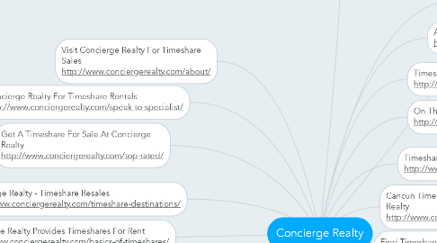 Mind Map: Concierge Realty