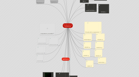 Mind Map: Introducción a la computación.