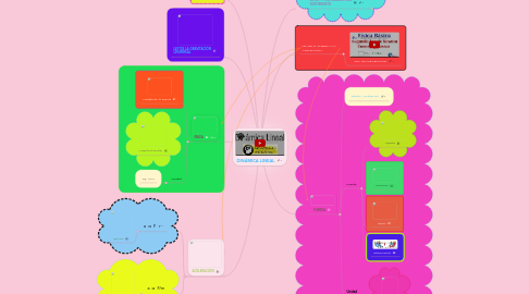 Mind Map: DINÁMICA LINEAL