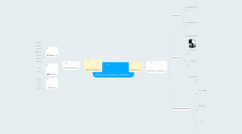 Mind Map: Computación e Informática