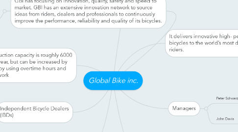 Mind Map: Global Bike inc.