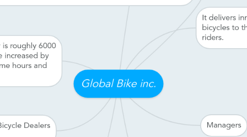 Mind Map: Global Bike inc.