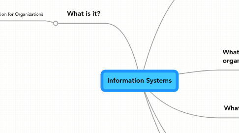 Mind Map: Information Systems