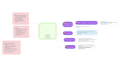 Mind Map: MANAGING THE CLASSROOM