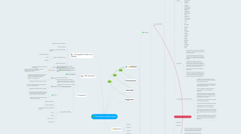 Mind Map: Consultoria André Lopez