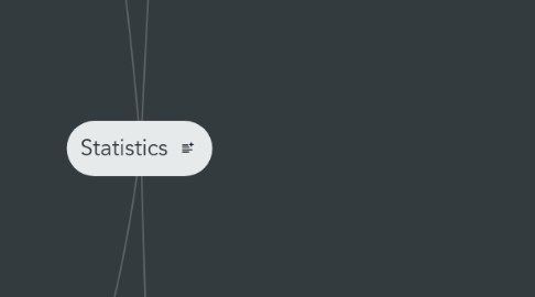 Mind Map: Statistics