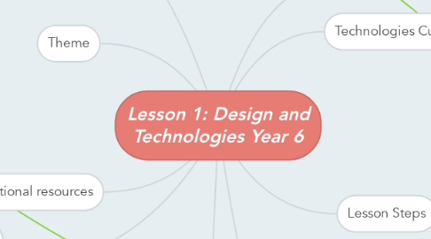 Mind Map: Lesson 1: Design and Technologies Year 6