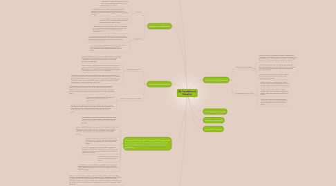 Mind Map: My Foundations of Education