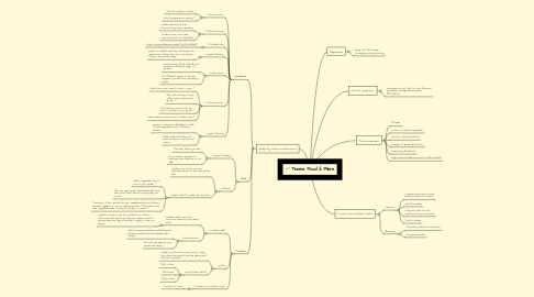 Mind Map: Theme: Food & Fibre