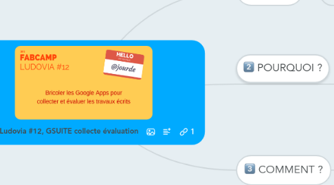 Mind Map: fabcamp Ludovia #12, GSUITE collecte évaluation