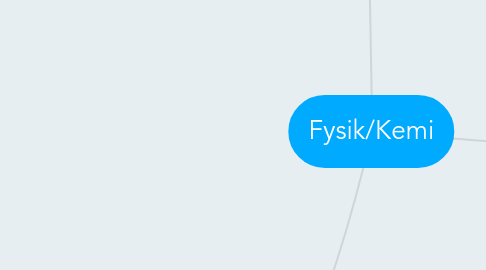 Mind Map: Fysik/Kemi