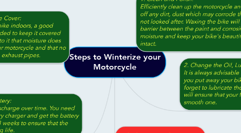 Mind Map: Steps to Winterize your Motorcycle