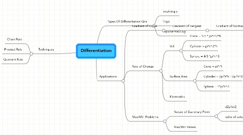 Mind Map: Differentiation