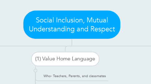 Mind Map: Social Inclusion, Mutual Understanding and Respect
