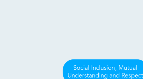 Mind Map: Social Inclusion, Mutual Understanding and Respect