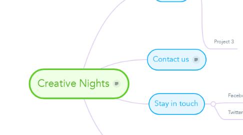 Mind Map: Creative Nights