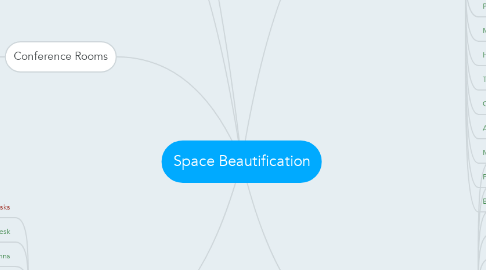 Mind Map: Space Beautification