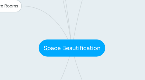 Mind Map: Space Beautification