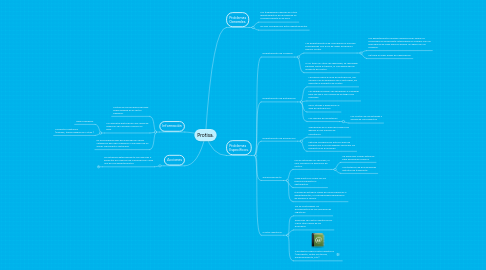 Mind Map: Protisa.