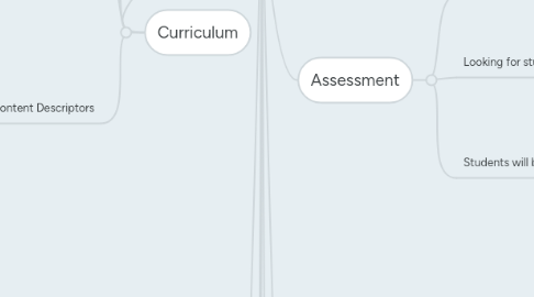 Mind Map: Learning Experience Plan 2