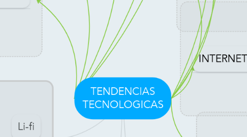 Mind Map: TENDENCIAS TECNOLOGICAS