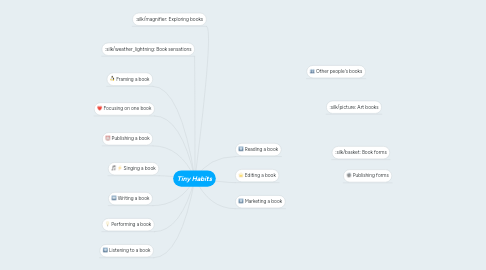 Mind Map: Tiny Habits