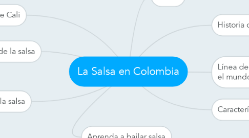 Mind Map: La Salsa en Colombia