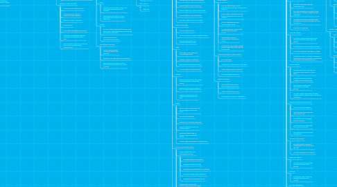 Mind Map: Foundations of Education